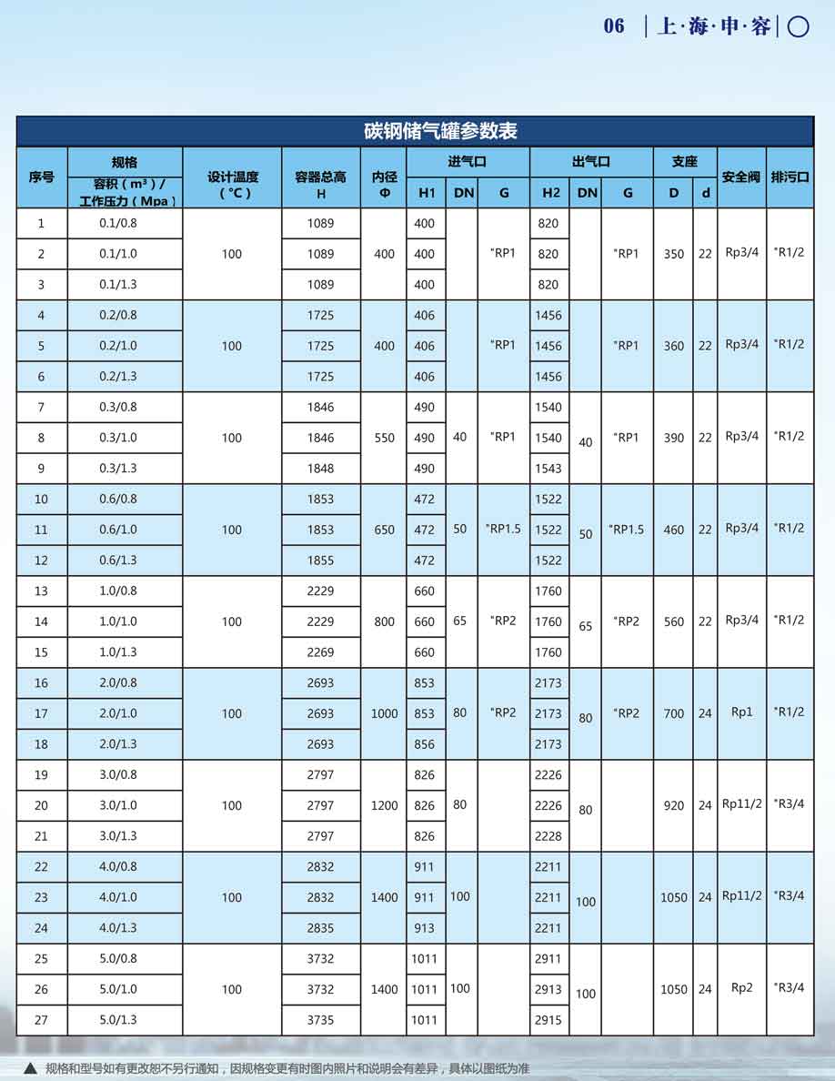 申容儲氣罐參數0.1-5立方