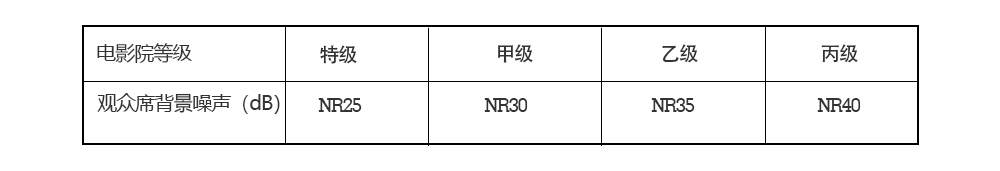 電影院等級.jpg