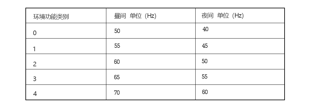 環境功能類別.jpg